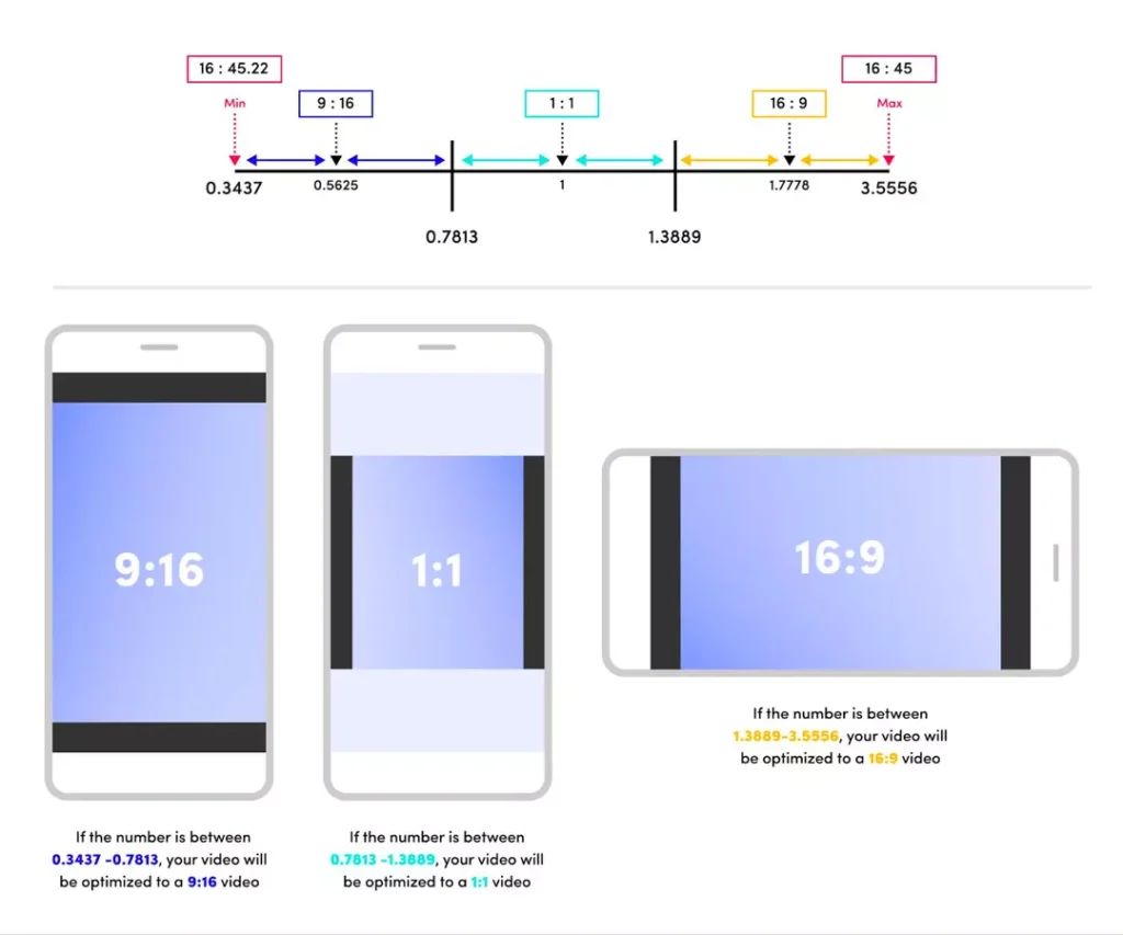 Videomaking-Breve.aspect-ratio-Live-Content-Creator-Academy-di-Gio-Russo